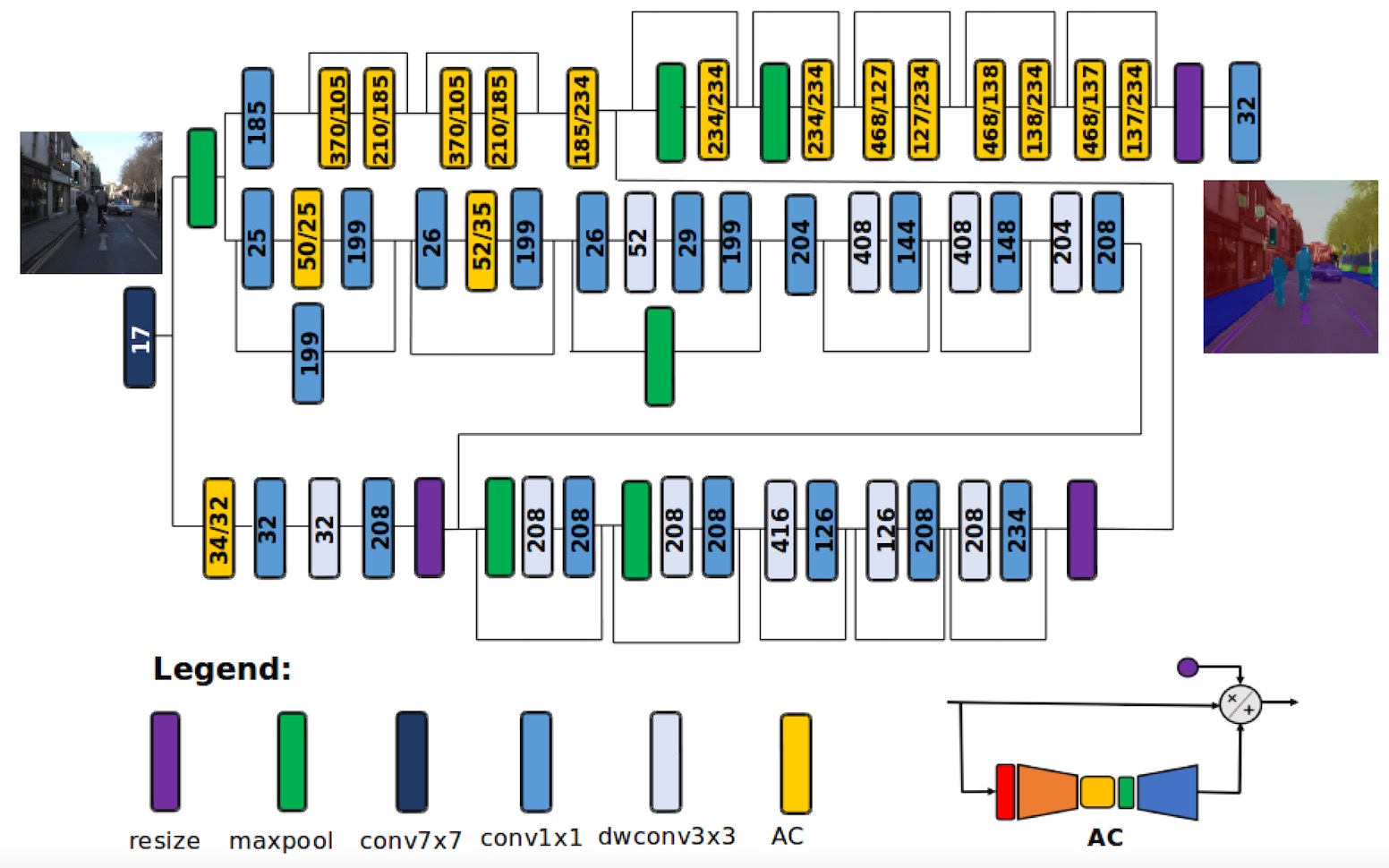New Deep Learning Model Brings Image Segmentation To Edge Devices